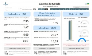 quadro demonstrativo de indicadores da saúde no TRT-18