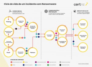 Diagrama das fases de ataque