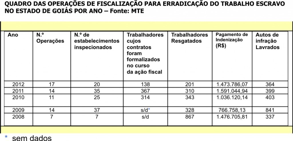 Trabalhadores resgatados1