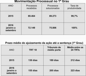 tabela-movimentacao-processual