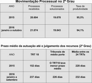 tabela-movimentacao-processual_2-grau