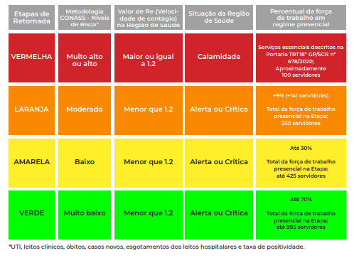 Tabela de indicadores do Protocolo