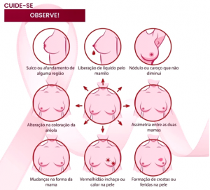 Imagens com sinais de alerta do câncer de mama