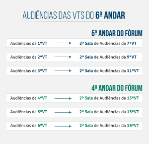 Arte gráfica digital com fundo cinza informando o local de realização das audiências das VTs do 6º andar do Fórum Trabalhista de Goiânia