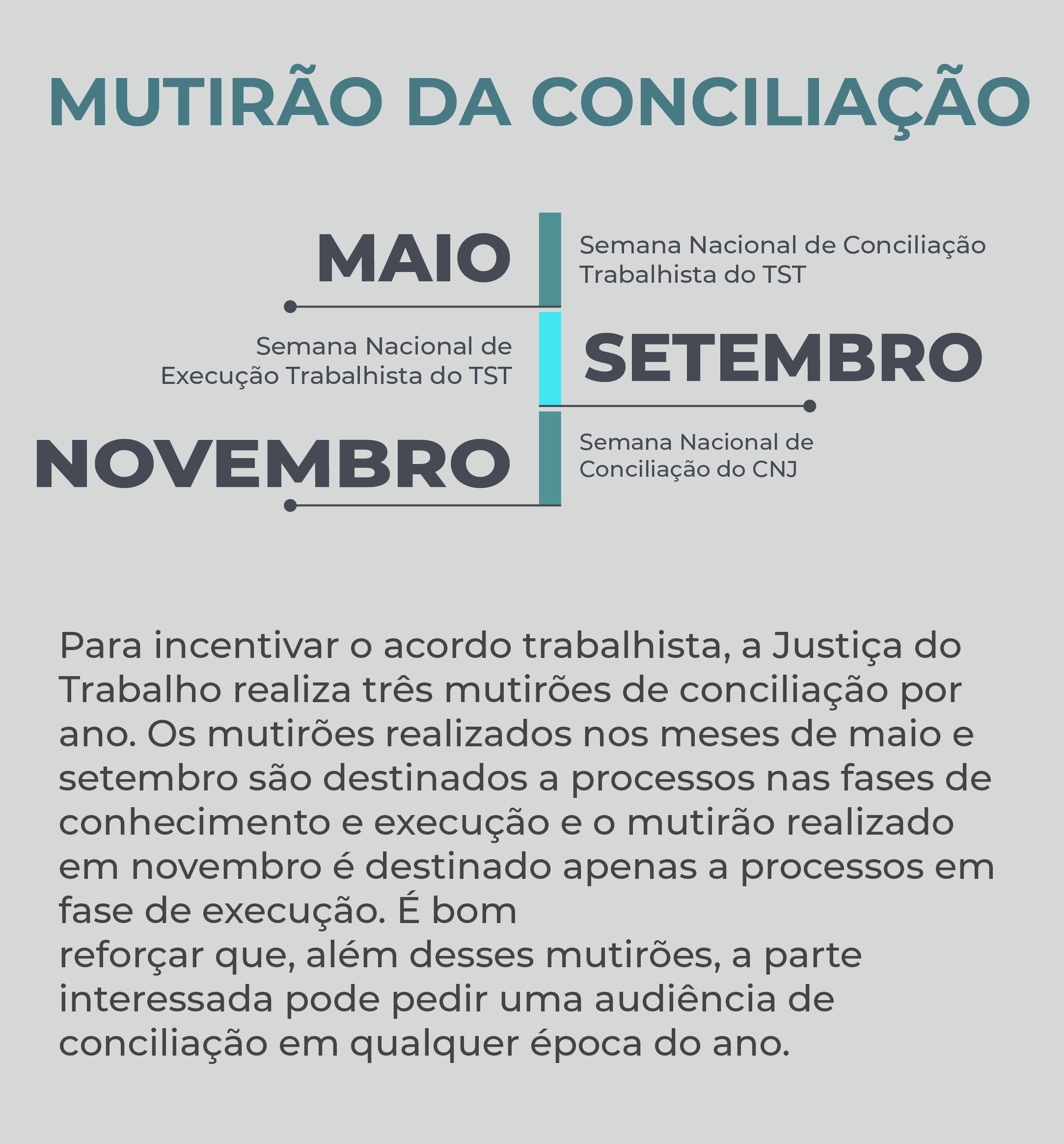 Título: Mutirão da Conciliação

Meses destacados e eventos associados:

Maio: Semana Nacional de Execução Trabalhista do TST e Semana Nacional de Conciliação Trabalhista do TST

Setembro: Semana Nacional de Conciliação Trabalhista do TST

Novembro: Semana Nacional de Conciliação do CNJ

Descrição:
Para incentivar o acordo trabalhista, a Justiça do Trabalho realiza três mutirões de conciliação por ano.

Os mutirões de maio e setembro são destinados a processos nas fases de conhecimento e execução.

O mutirão de novembro é voltado exclusivamente a processos em fase de execução.

Observação:
Além dos mutirões programados, qualquer parte interessada pode solicitar uma audiência de conciliação em qualquer época do ano.